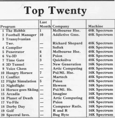 Chart Scan