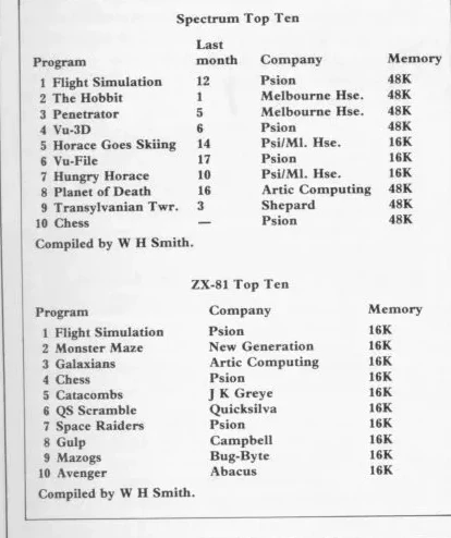 Chart Scan
