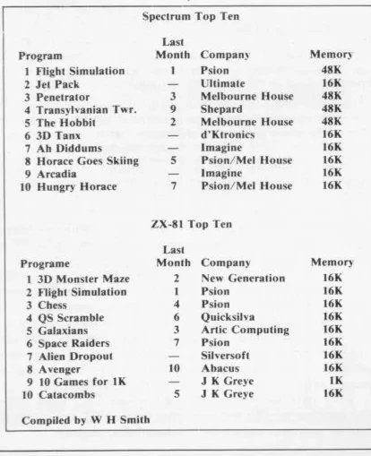 Chart Scan