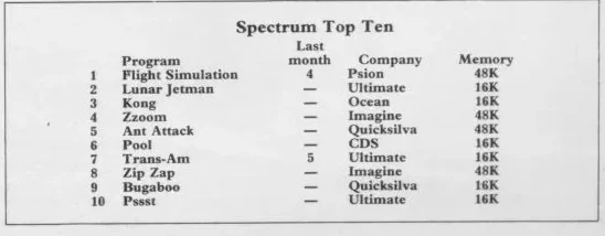 Chart Scan