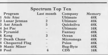 Chart Scan