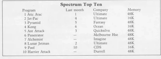Chart Scan