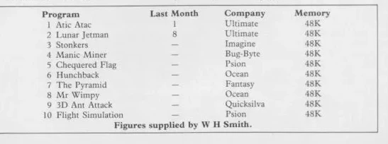 Chart Scan