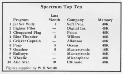 Chart Scan