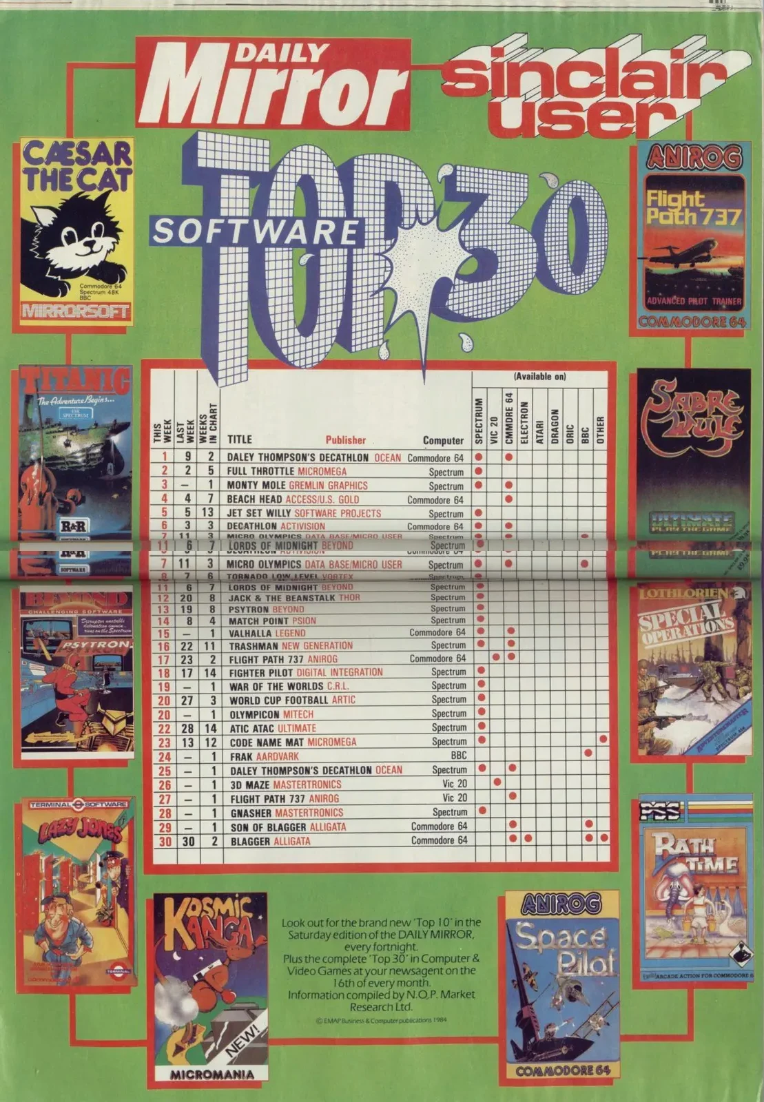 Chart Scan