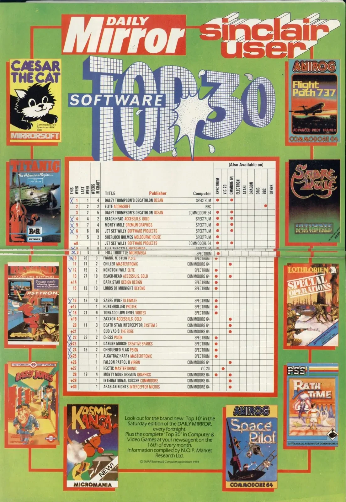 Chart Scan