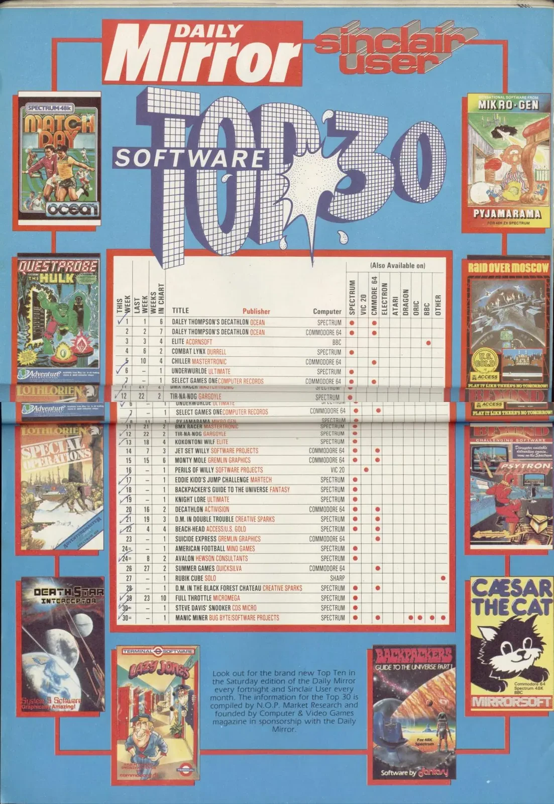Chart Scan
