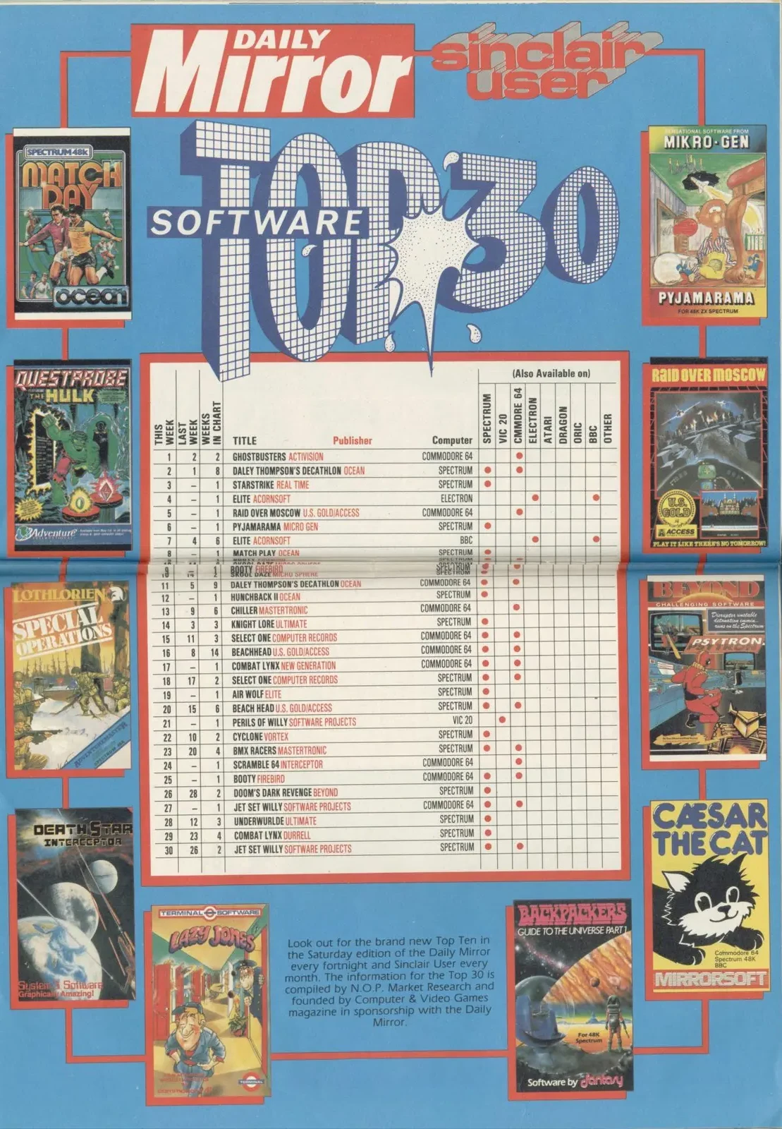 Chart Scan