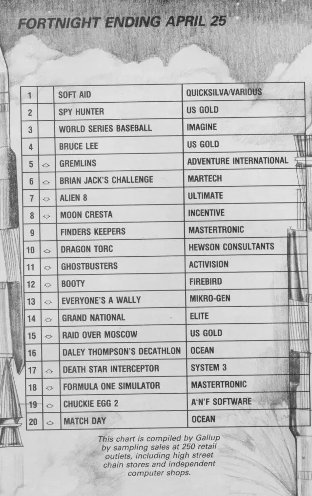 Chart Scan