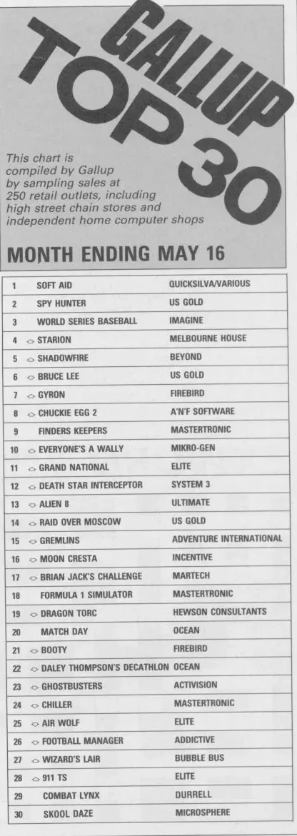 Chart Scan