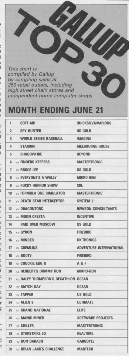 Chart Scan