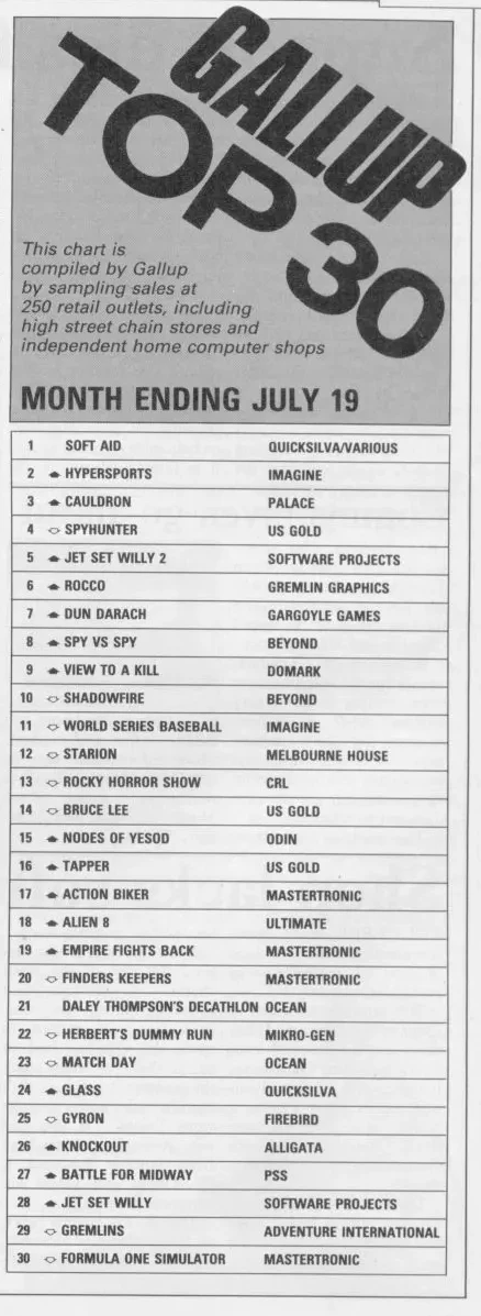 Chart Scan