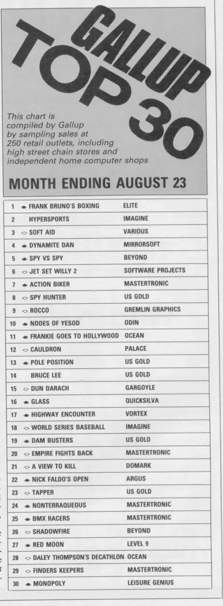 Chart Scan