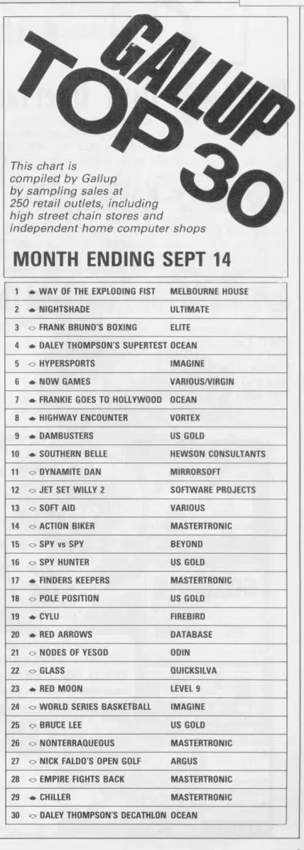 Chart Scan