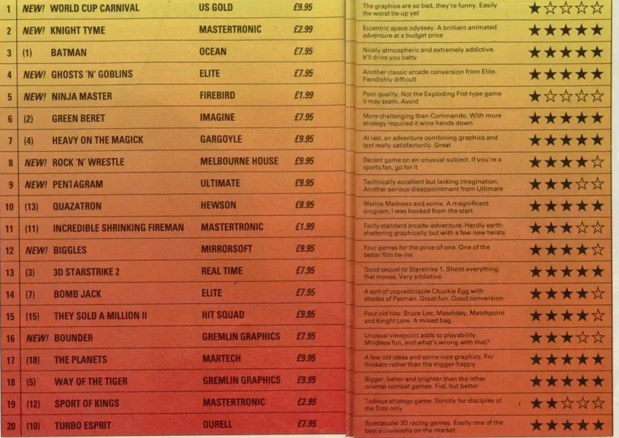 Chart Scan