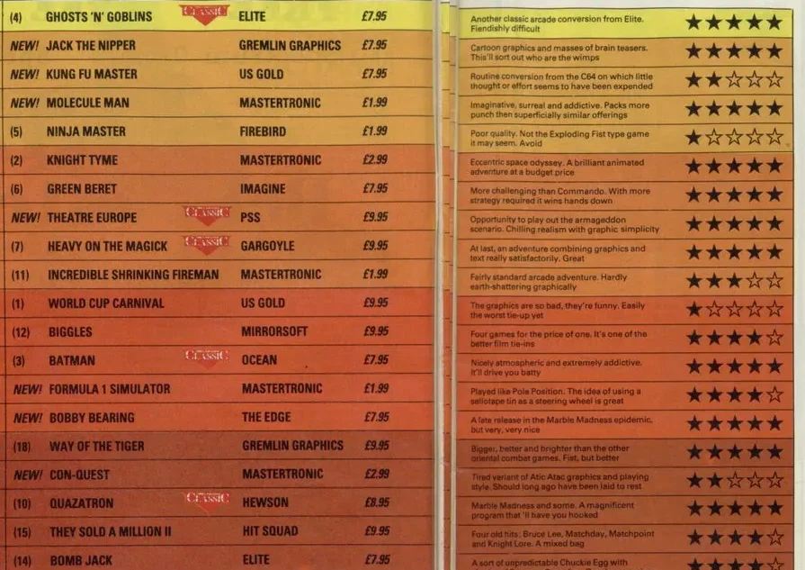 Chart Scan
