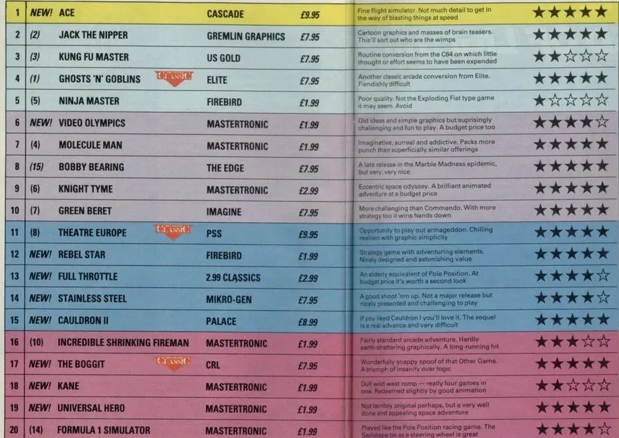 Chart Scan