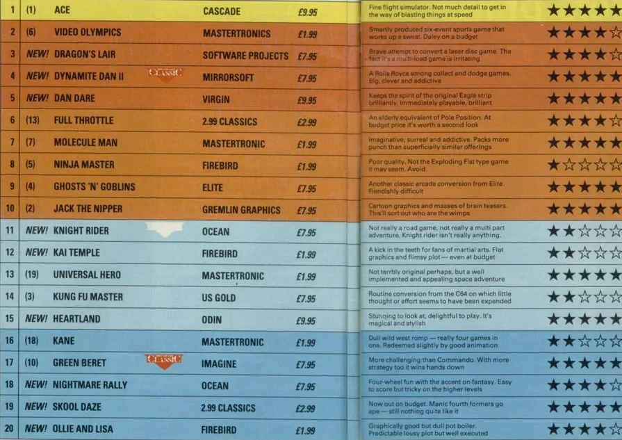 Chart Scan