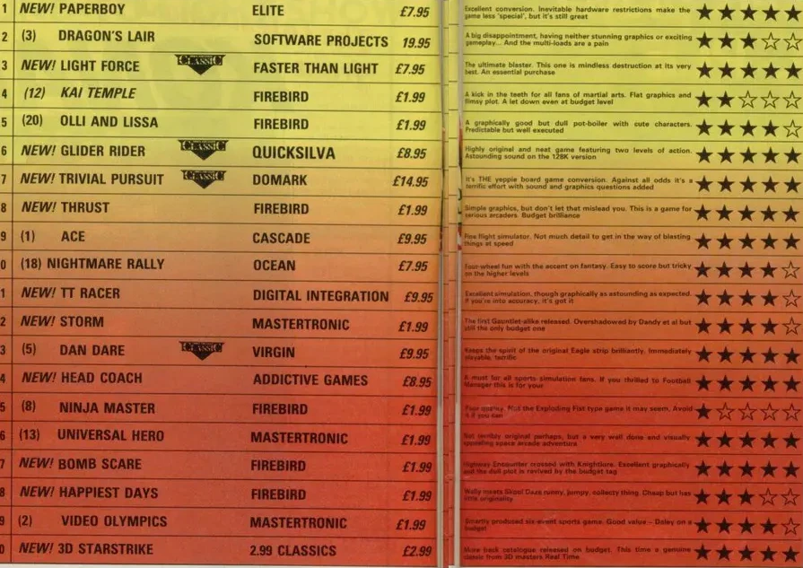 Chart Scan