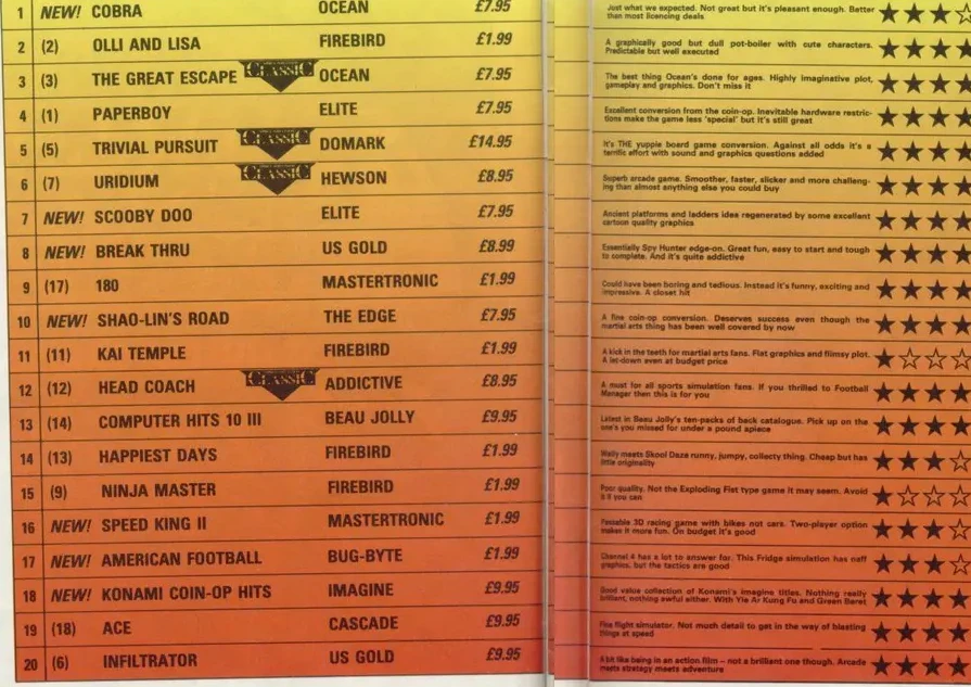 Chart Scan