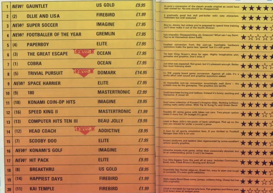 Chart Scan