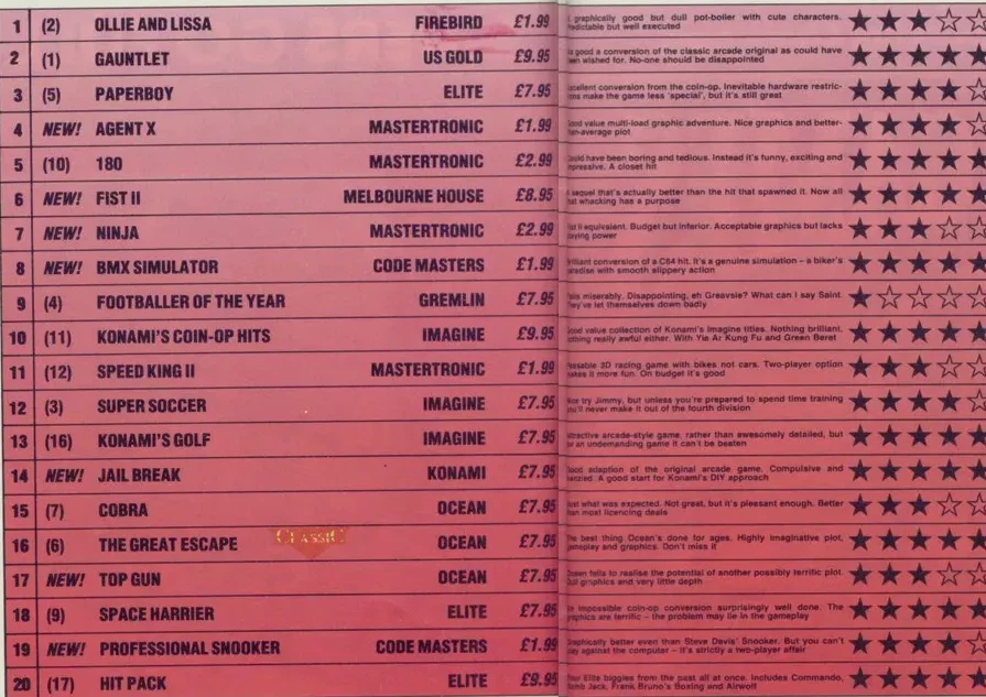 Chart Scan