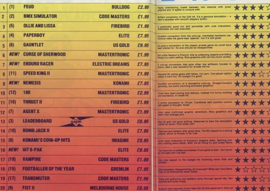 Chart Scan