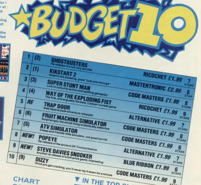 Chart Scan