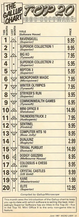 Chart Scan