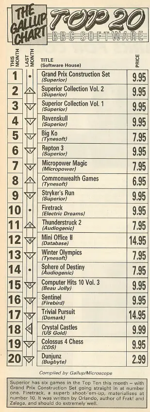 Chart Scan
