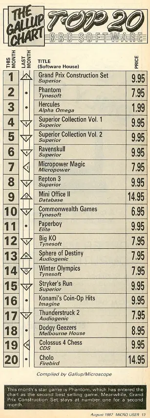 Chart Scan