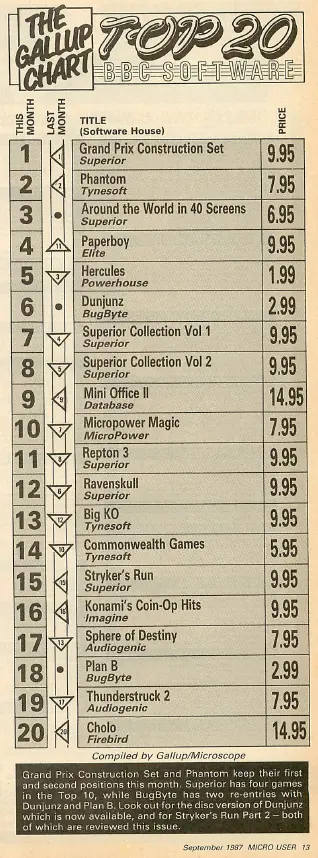 Chart Scan