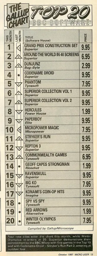 Chart Scan