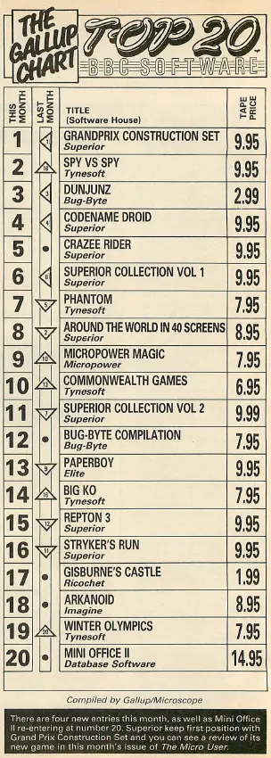 Chart Scan