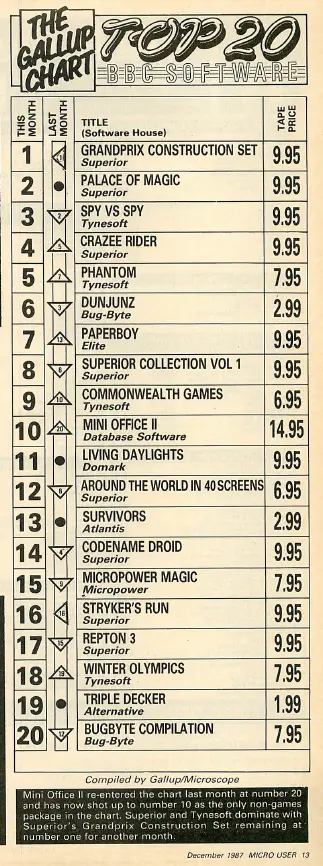 Chart Scan
