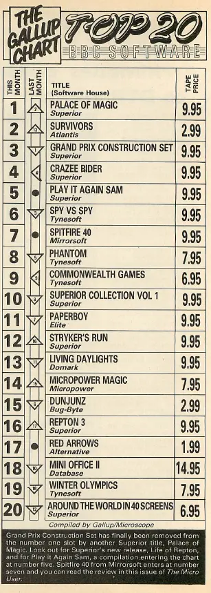 Chart Scan