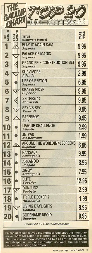 Chart Scan
