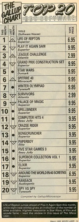 Chart Scan