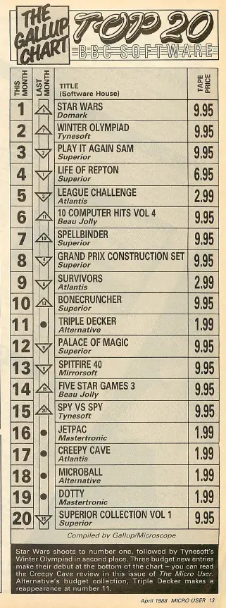 Chart Scan