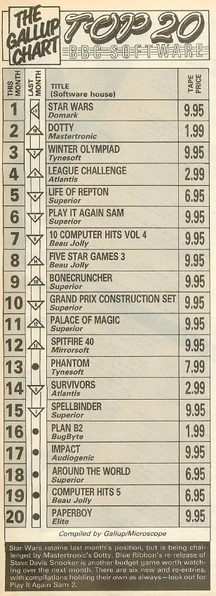Chart Scan