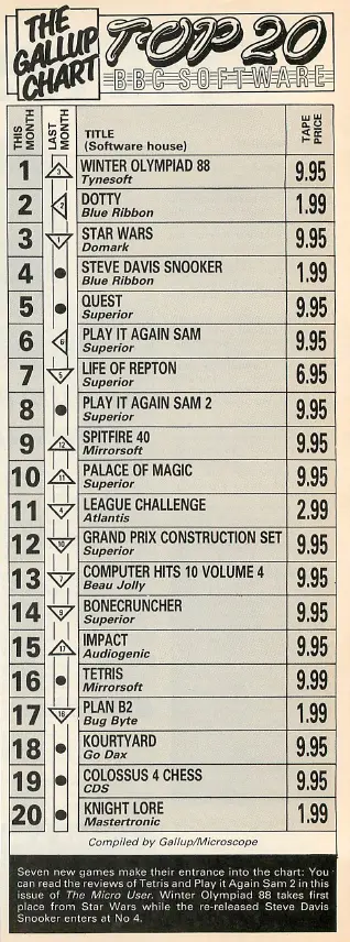 Chart Scan