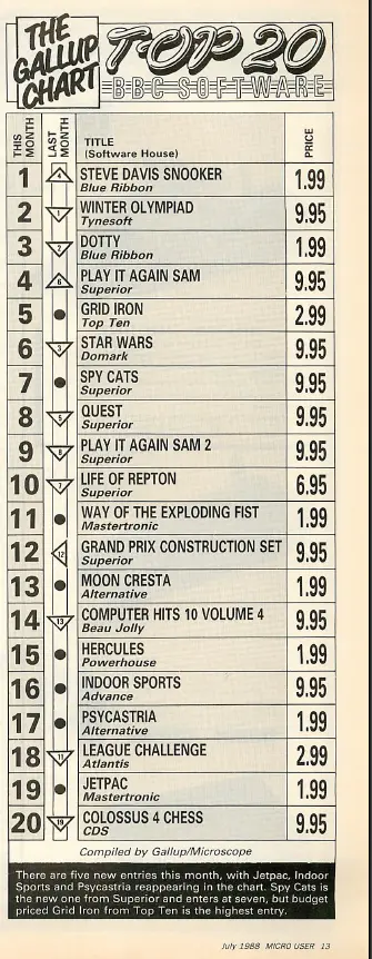 Chart Scan
