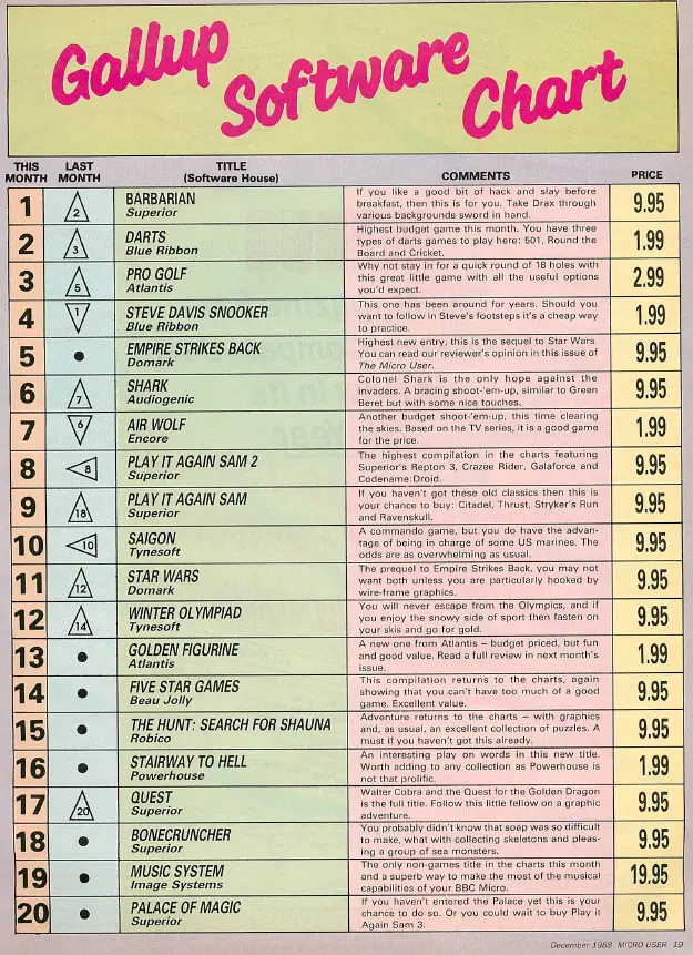 Chart Scan