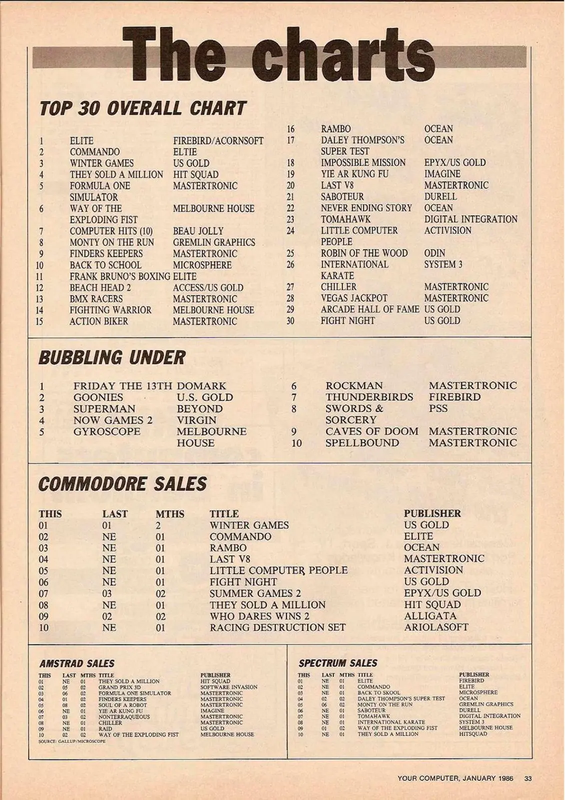 Chart Scan