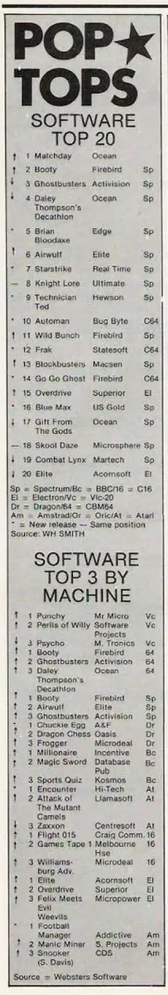Chart Scan