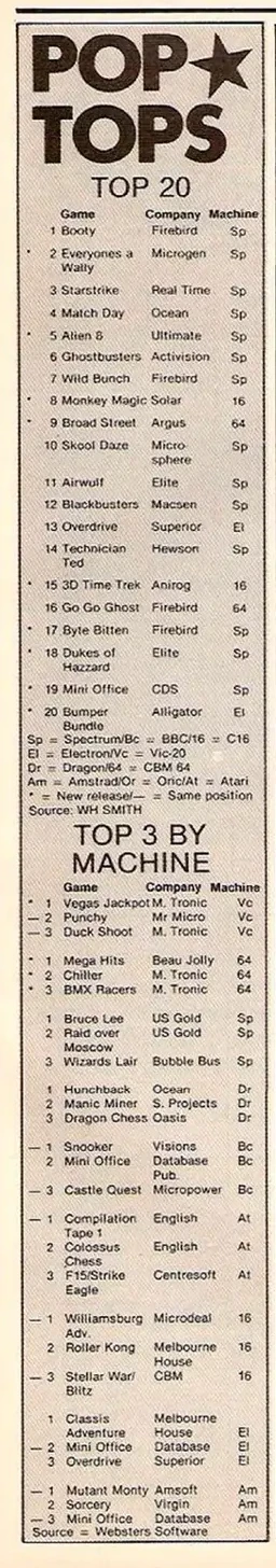 Chart Scan