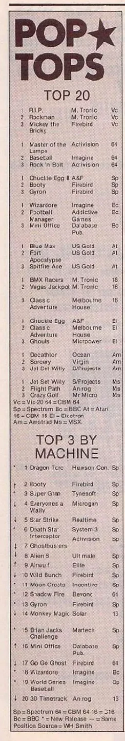 Chart Scan