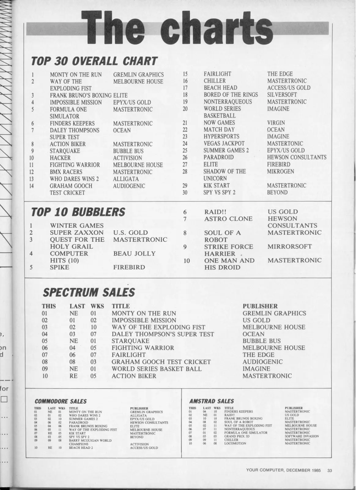 Chart Scan