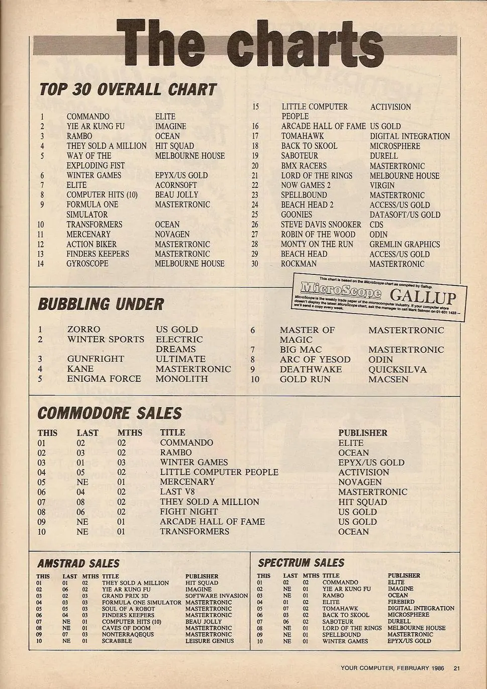 Chart Scan