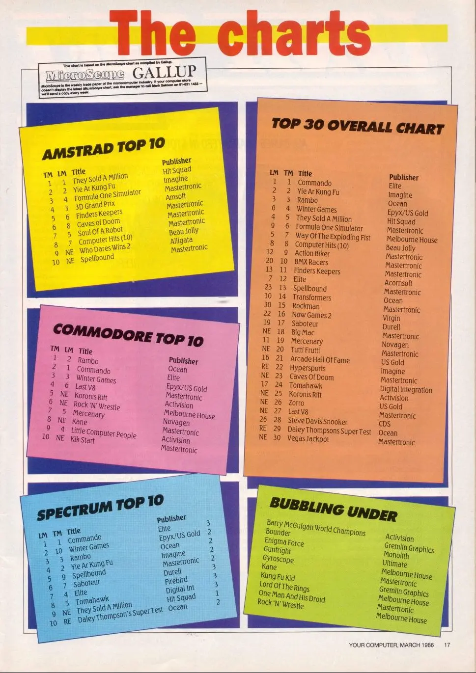 Chart Scan